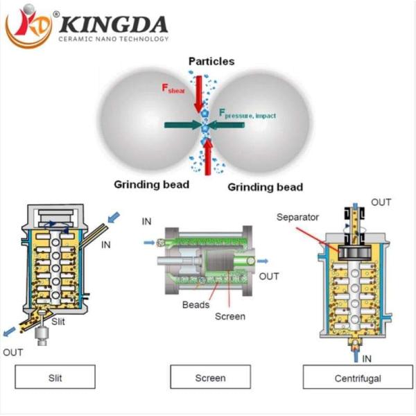 польза лаборатории мельницы шарика небольшого затира мельницы шарика 2L меля горизонтальная