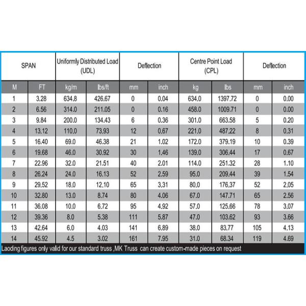 200*200*2500mm Box Aluminum Frame Truss Stylishly Manufactured for B2B Requirements