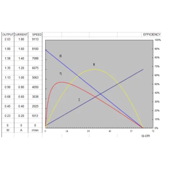 8000 мотора 130 DC Rpm PMDC щетка CCW DC 6V CW микро- электрическая безщеточная
