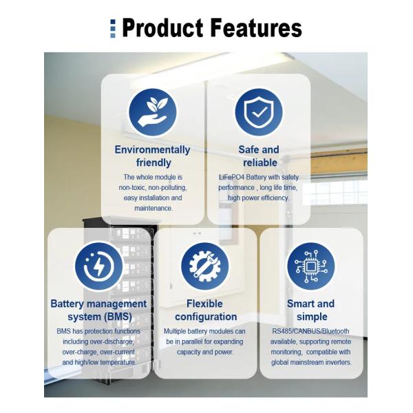 Baterías de almacenamiento de energía solar de 5KWH 20KWH del gabinete del estante de la rejilla 3U