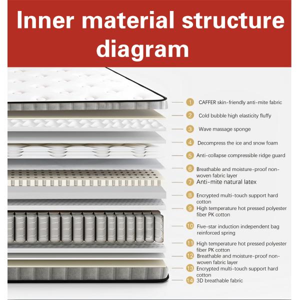 Massage Function Fabric Covered Independent Spring Mattress for Custom Size Bed Frame
