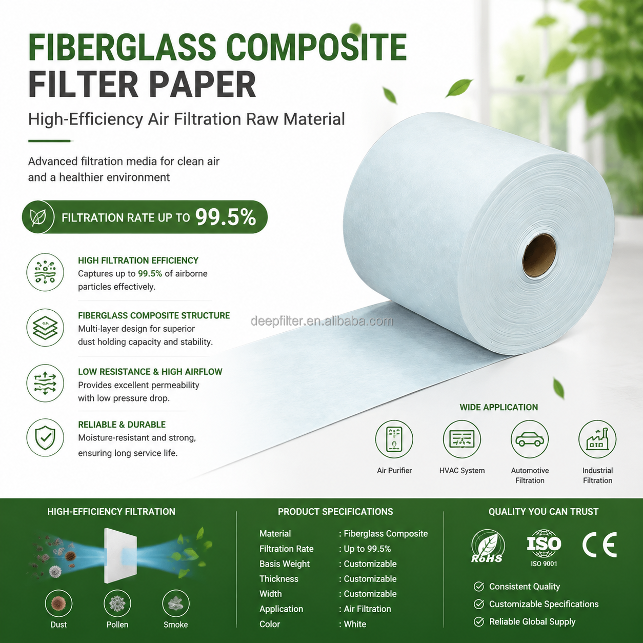 High-Efficiency HEPA Filter Fiberglass Air Filter with Customized Size and Eco-Friendly Composite Filter Paper