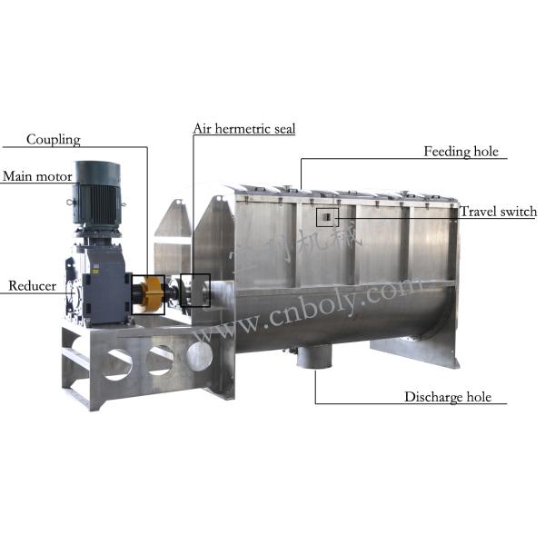 300L Ribbon Mixing Machine for Powder 220-480V 4kW