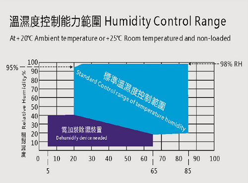 Paseo de Envirnmental en cámara de la prueba del helada de la humedad de la temperatura de la cámara de la estabilidad