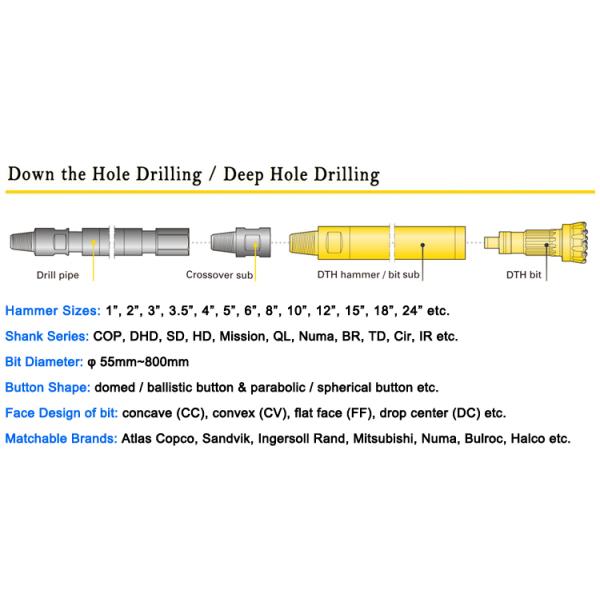 CIR90 Dth Hammer Drill Bits Low Air Pressure With Long Service Life