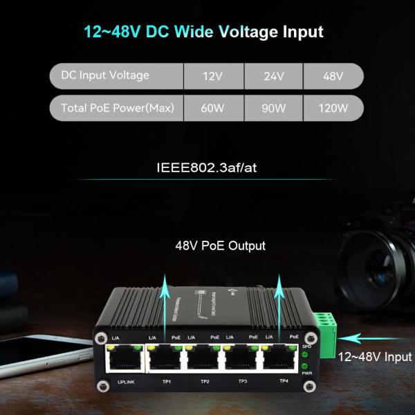 O ponto de entrada industrial Resettable dos ethernet 125W comuta 4 10/100/1000BASE-T portuários 48VDC