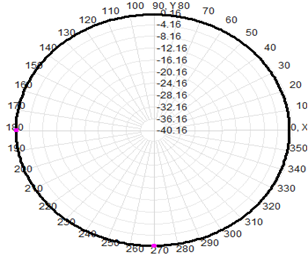 Antenna móvil de montaje magnético Lora 470-510MHz RG58 Cable 62x208mm