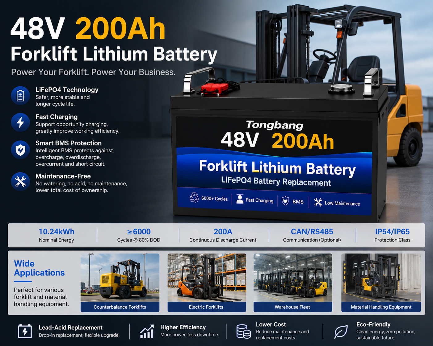 48V 200Ah Forklift Lithium Battery for Counterbalance Forklifts Lithium Battery Pack Manufacturers
