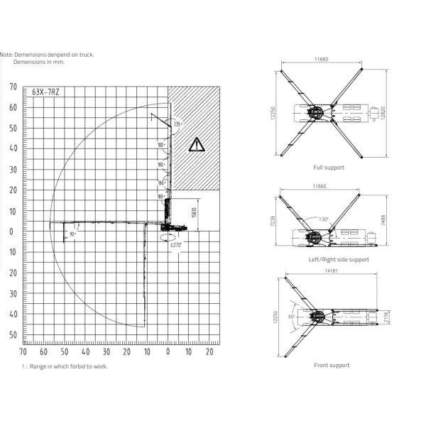 Новая тележка конкретного насоса 180CBM/H