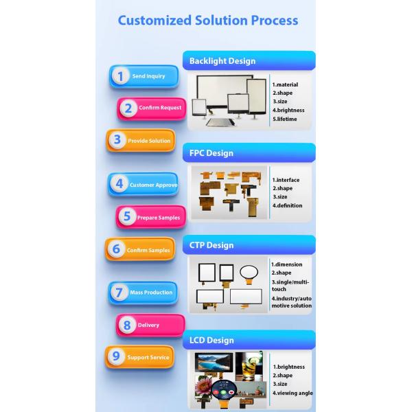 12.1 inch 1024x768 IPS Industrial TFT LCD Display 650 cd/m2 For Industrial Application
