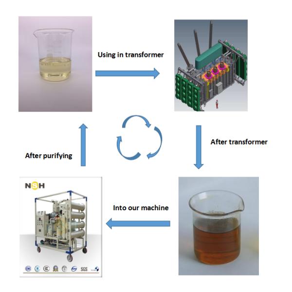 3000LPH Mobile Transformer Insulation Oil Purifier Single-Axle Double-Stage Vacuum Dehydration System