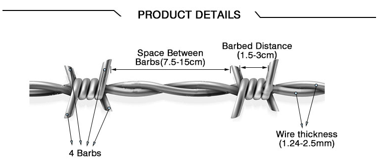 2.5mm Galvanized Anti Climb Barbed Razor Wire for Protective Construction