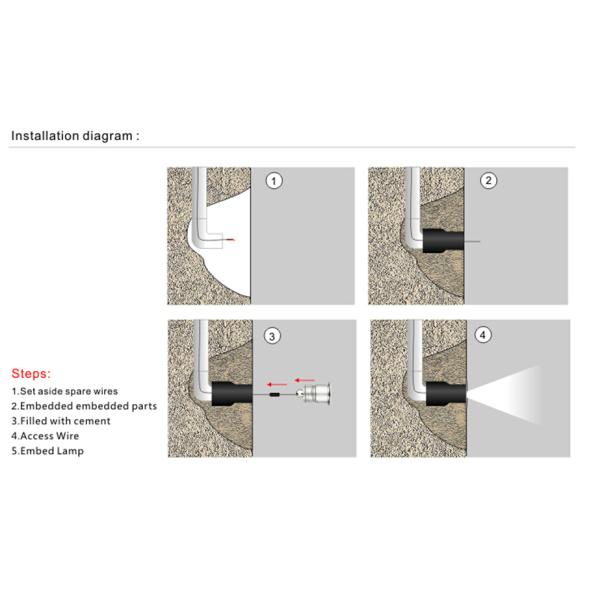 Водоустойчивые фары 1В/3В 12В ИП67 на открытом воздухе для подземной лампы