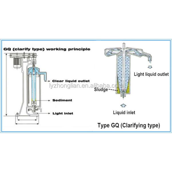 Легкий приведитесь в действие изготовляя поставщика масла центробежного сепаратора
