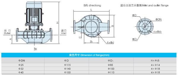 East Dfg40-100e/2/1.1 Pipeline Pump Single Stage Centrifugal Pump