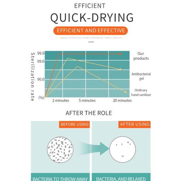 Bastic Medicated Glycerine Waterless Hand Gel 75% Alcohol Hand Sanitizer