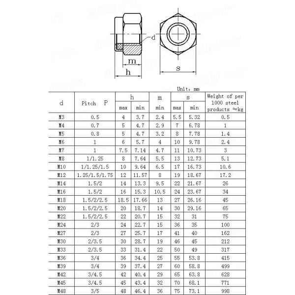 M5-0.8 DIN 985 Class 8 Zinc Finish Steel Nylon Insert Lock Nut