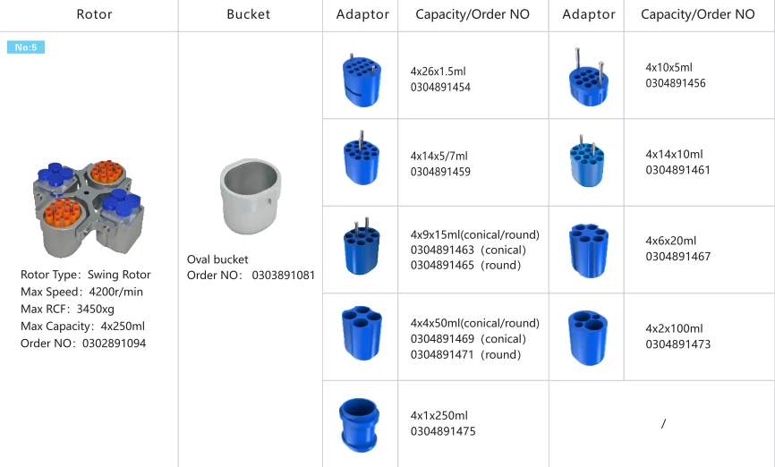 Центрифуга для лабораторных кровосепараторов Цэнс Центрифуга для гематокрита LT53 с вращающимися роторами