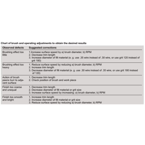 Corrugated Wire Industrial Steel Wire Wheel Brush For Heavy Duty Brushing