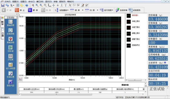 ASTM&IEC Laboratory Vibration Test Equipment For Automotive Components