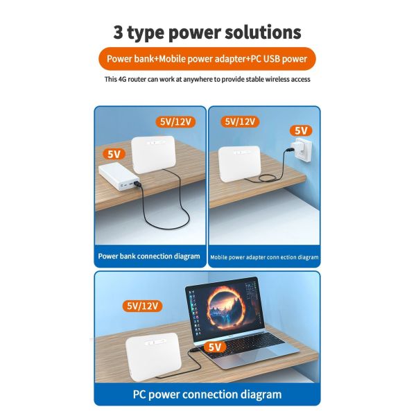 Modular 4G Router 11AC Dual Band 1200Mbps LTE CPE Support VPN Battery and 10 100Mbps Modular Connectivity