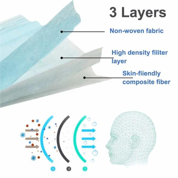 Nonwoven Fabric Disposable Protective Face Dust Mask Civil Use Eco Friendly