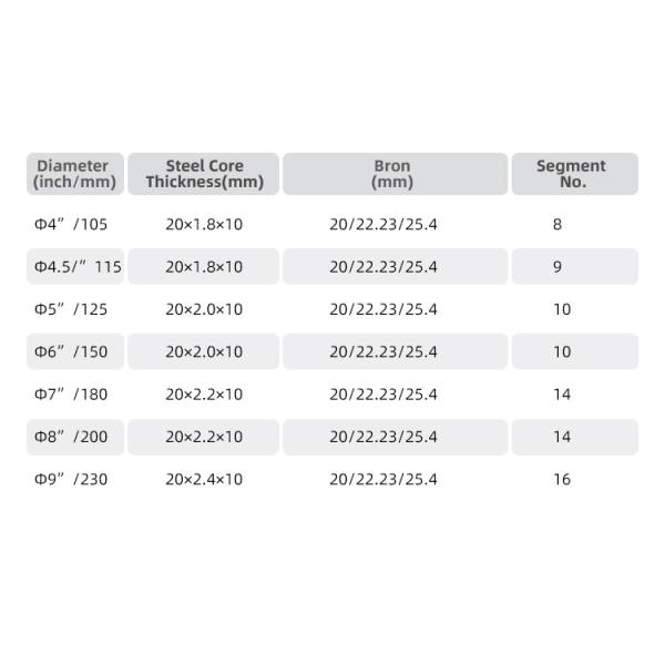 Бриллиантовые инструменты сухое режущее колесо D115мм лезвие для бетона каменная пила бриллиантовый резач