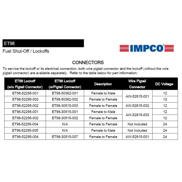 клапан электронного газа 001 312psi ET98 50362 отключенный