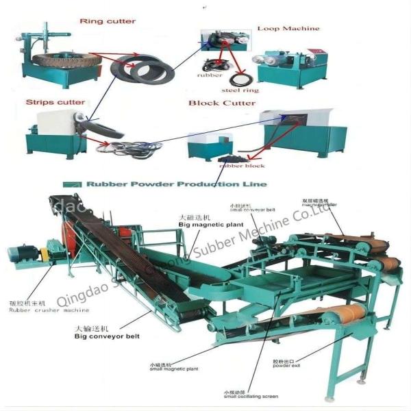 Semi o automóvel desperdiça a linha de produção de Reycling do pneumático/desperdiça o pneu que recicla a máquina