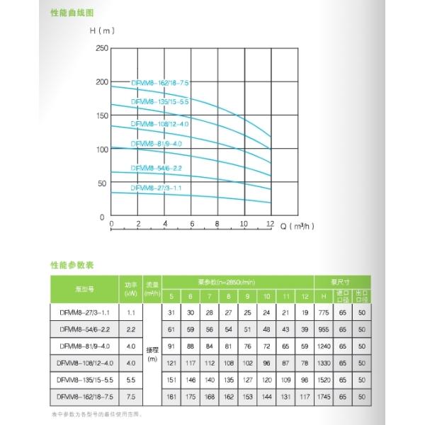 East Dfmm Intelligent Silent Pump for Building Secondary Pressurization