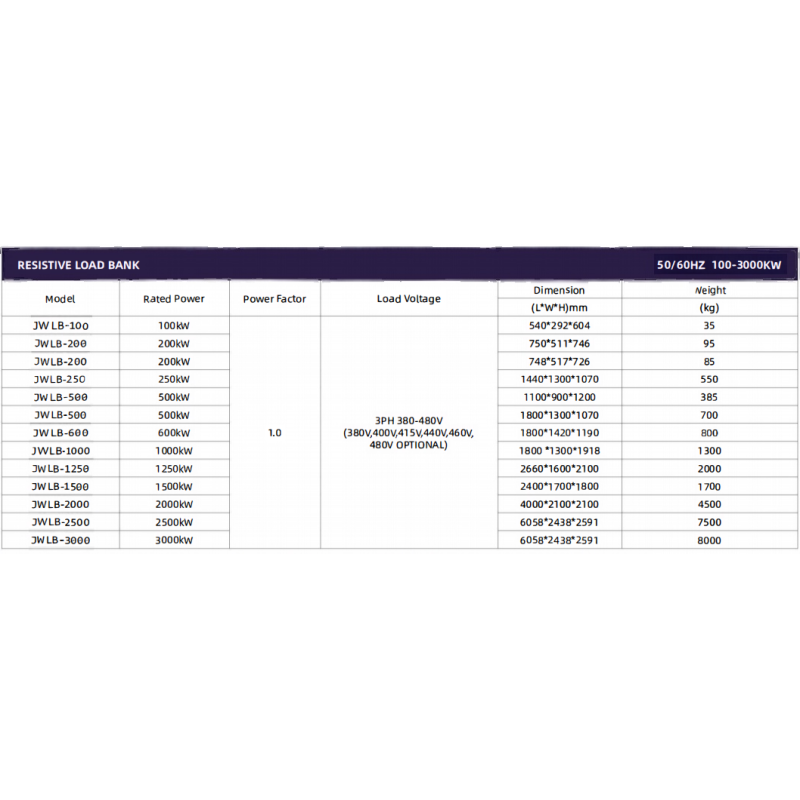 1600KW Adjustable Resistor DC Battery Discharge Load Bank Cabinet for Energy Storage UPS Test