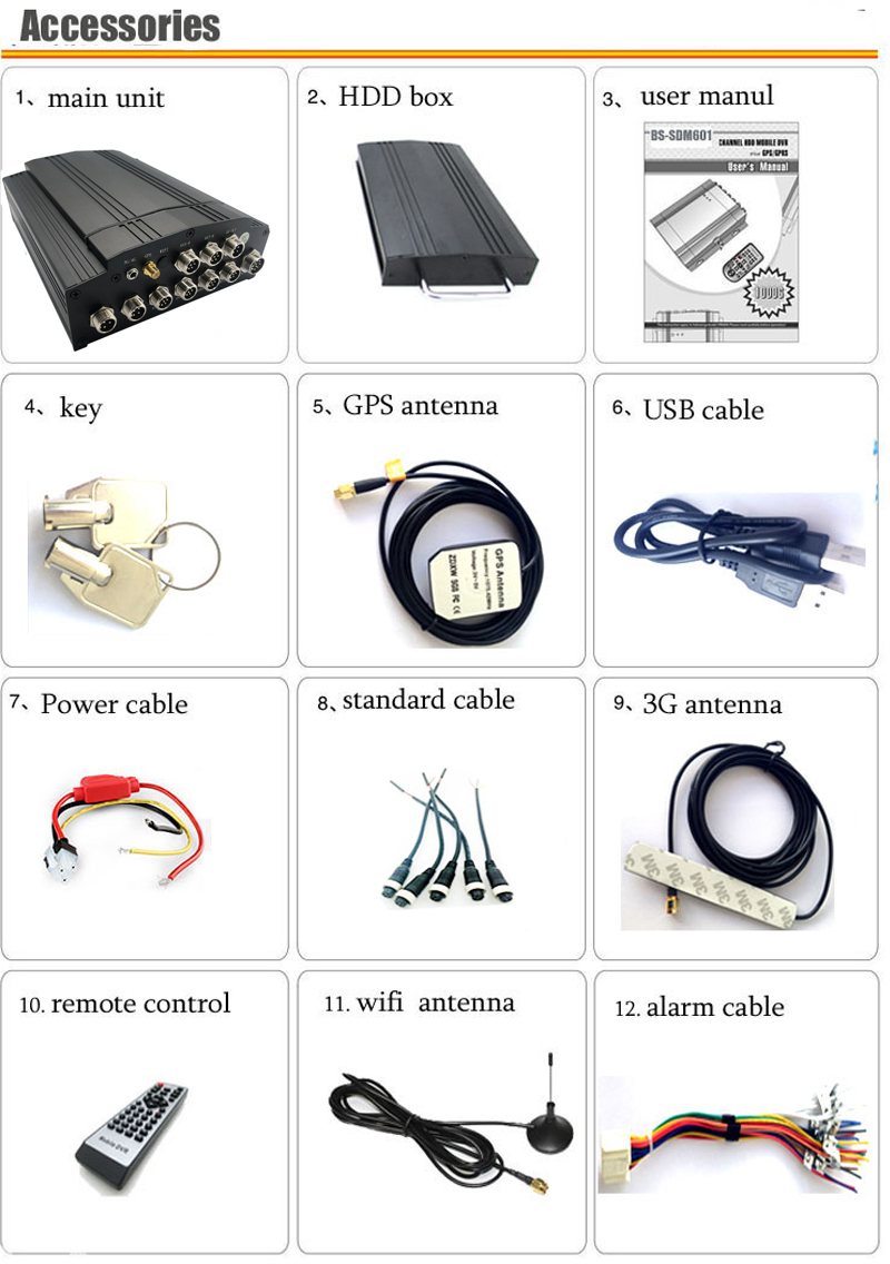 Платформа 10W CMS 12 установка времени поддержки CCTV DVR корабля вольта