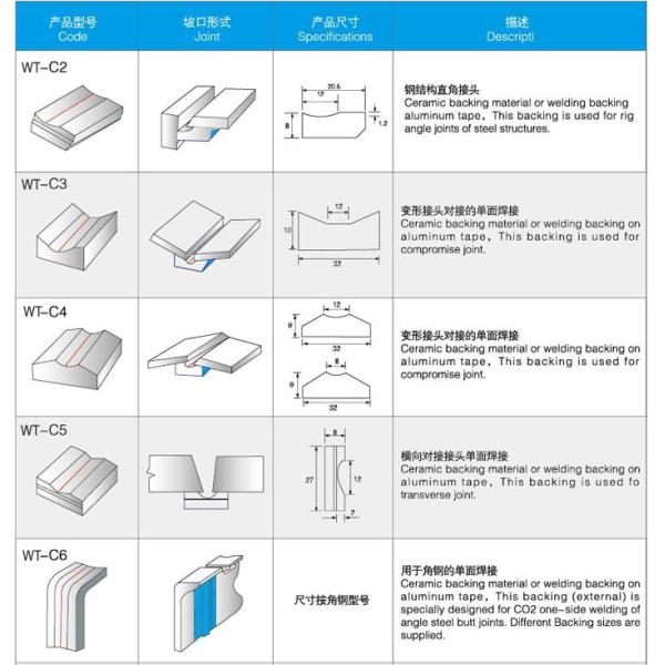 Cordierite 20 mm alumina welding ceramic liner