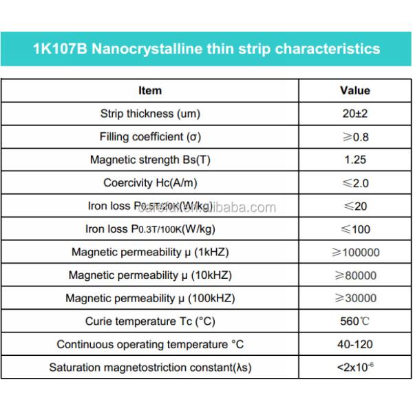 Factory price Careful direct sales free sample 40*30*15 nanocrystalline toroid amorphous ring choke inductor core