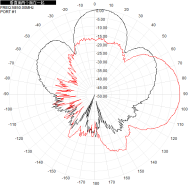 5.8G 5150-5850MHz Wifi 15dBi Single Polarized Wall Mounted Directional Antenna