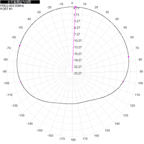 400-6000MHz 7dBi Gain Waterproof Microstrip Directional Antenna for UAV Measurement and Control