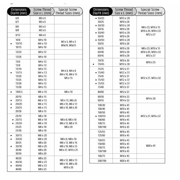 Buffer, Type A Buffer, China Buffer Manufacturer