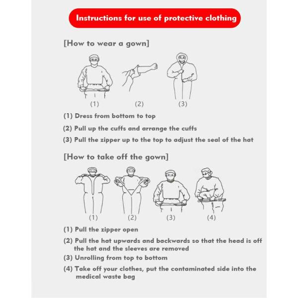 Disposable Medical Personal Protective clothing Equipment Protective Suits