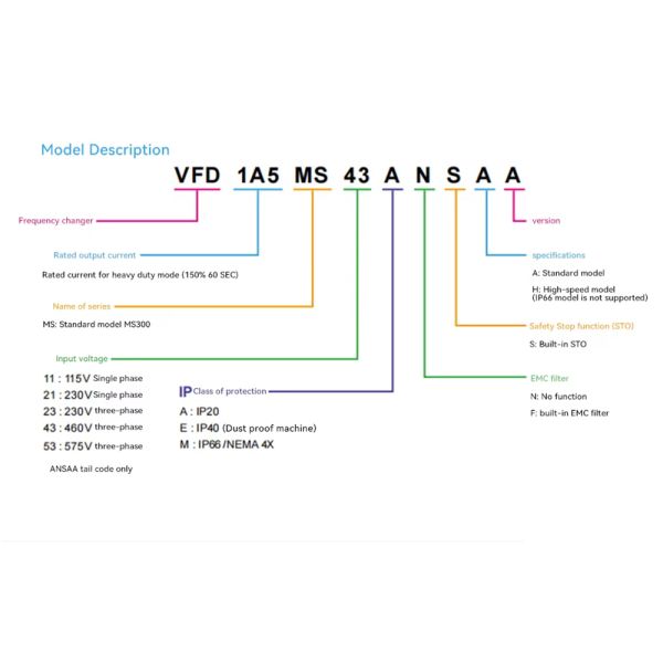 Custom High-Efficiency 7.5KW Vector Control VFD 220V Three-Phase Frequency Converter Inverter