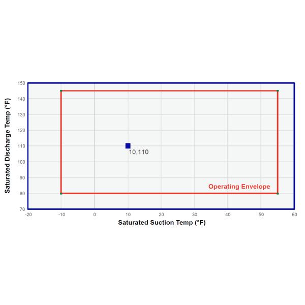Компрессор холодильных установок электропитания R134A 575V с 2 цилиндрами