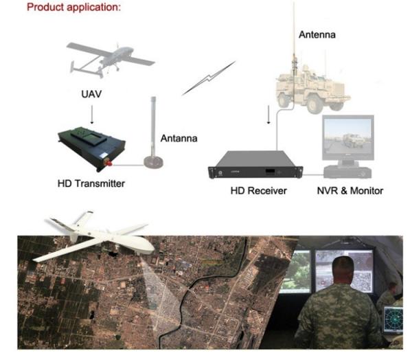 Wireless Transmission COFDM Modulation UAV Video and Data Transmitter for Drones 30km Range AES128/256bits Encryption