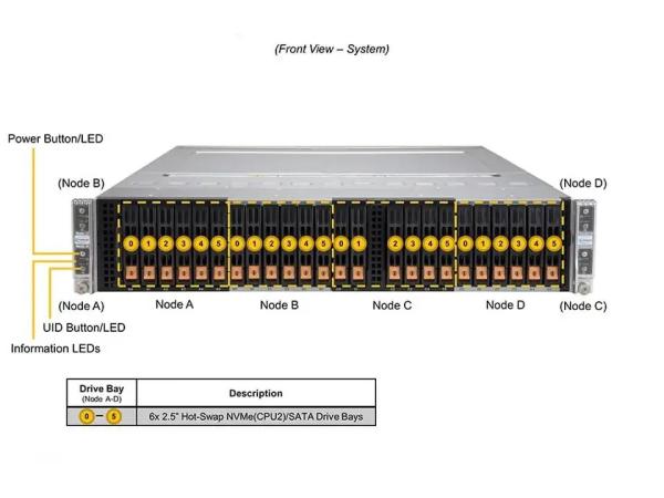 Supermicro Twin Server SYS-220BT-HNTR X12 Bigtwin 4 2 Nodes 2u Rack With 16G Memory