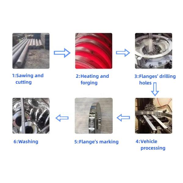 Flat Face ANSI DIN Stainless Steel 304 316L Rubber Expansion Joint With Special Flange