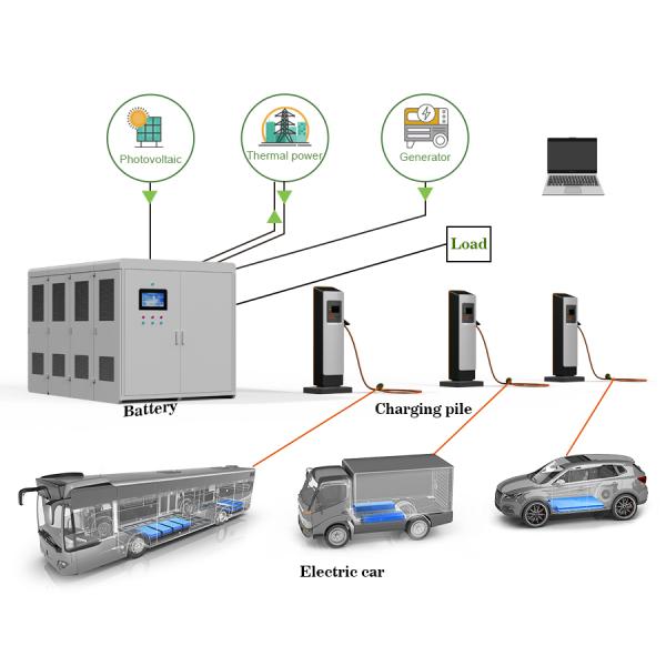 Система хранения солнечных батарей CTS BESS 75 кВтх 150 кВтх 300 кВтх Lifepo4 Батарейный контейнер для EV CCS2