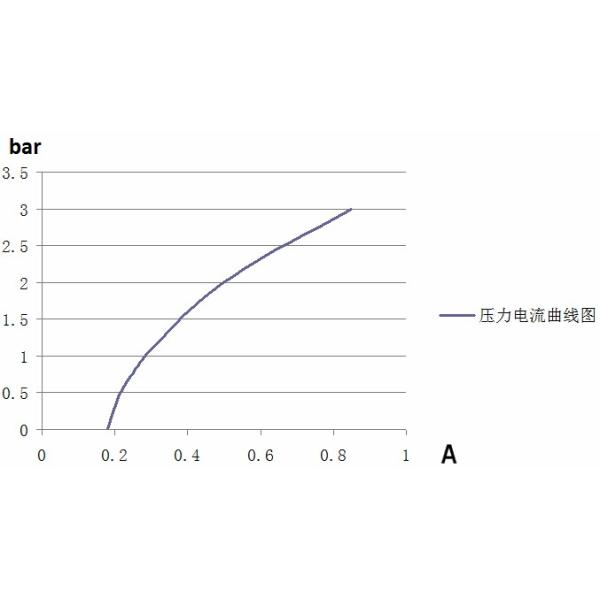 FLOWDRIFT DC Electric Brushless Motor Magnetic Drive Hi-Pressure Stainless Steel Gear Pump KGP-06E
