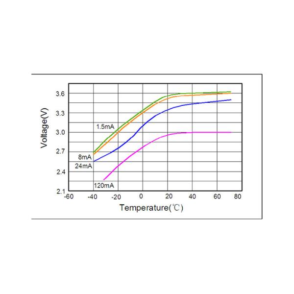 Ultra-low self discharge rate Li-SOCl2 Industrial Lithium Batteries For Wireless Electric Power mete Non-rechargeable
