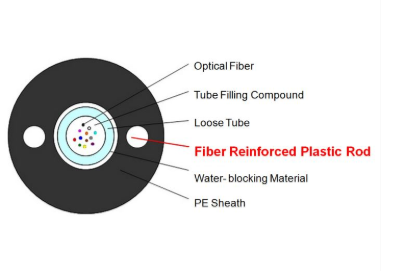 Пултрузии подвергают механической обработке стеклоткани усилили пластиковое FRP для кабеля стекловолокна