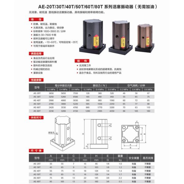 Resistência pneumática da baixa temperatura da série do vibrador AE-20T/30T/40T/50T/60T/80T do ar do pistão para a indústria do alimento e de droga