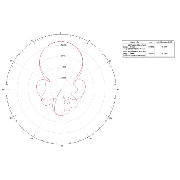 антенна панели UHF RFID увеличения 12dBi дирекционная для управления корабля
