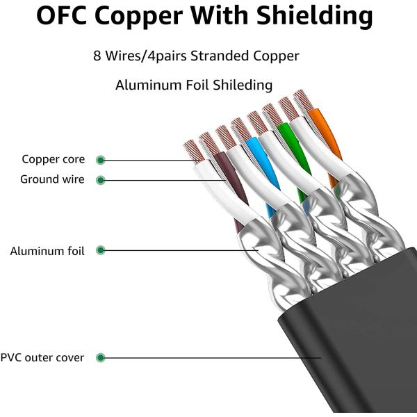 logotipo feito sob encomenda do conector de LAN Cable RJ45 da rede 30awg